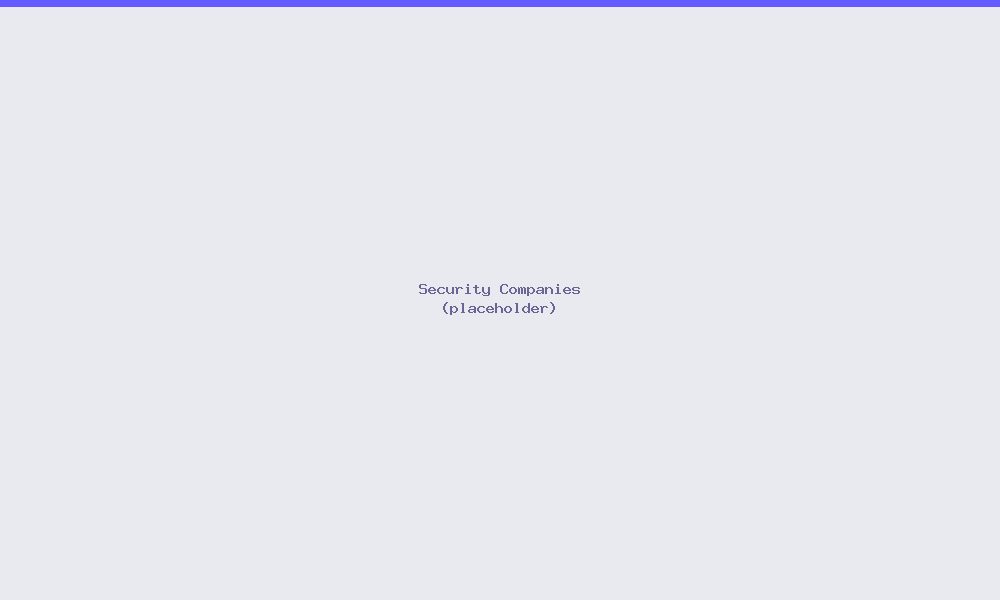 Security Companies